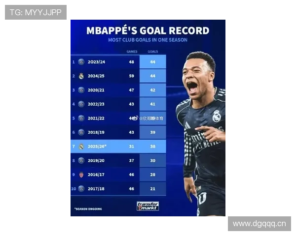 姆巴佩欧冠淘汰赛进球数持续提升，表现稳健